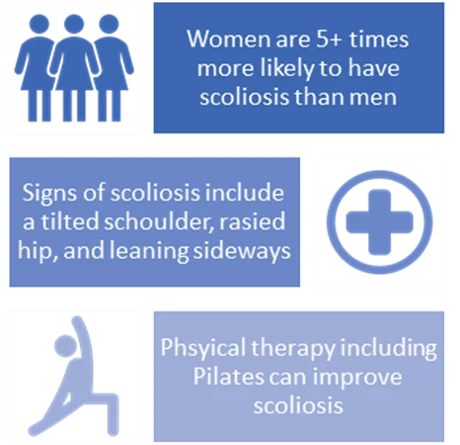 important stats about scoliosis